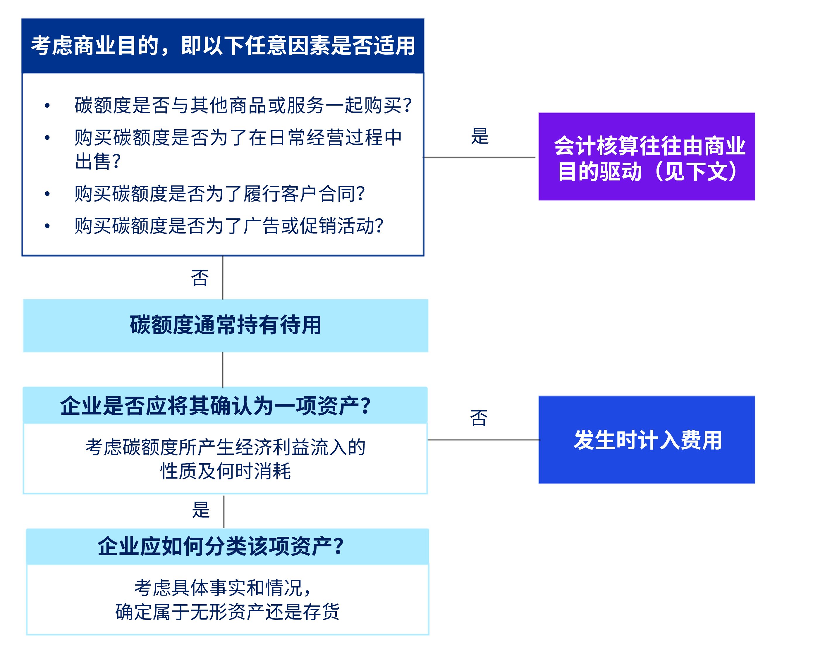 isg-voluntary-carbon-credit-diagram