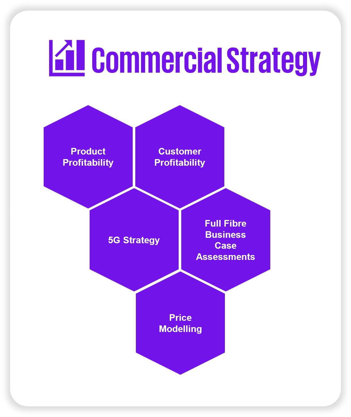 Commercial strategy