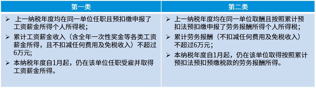 适用于新预扣缴方法的两类纳税人需要分别满足的条件