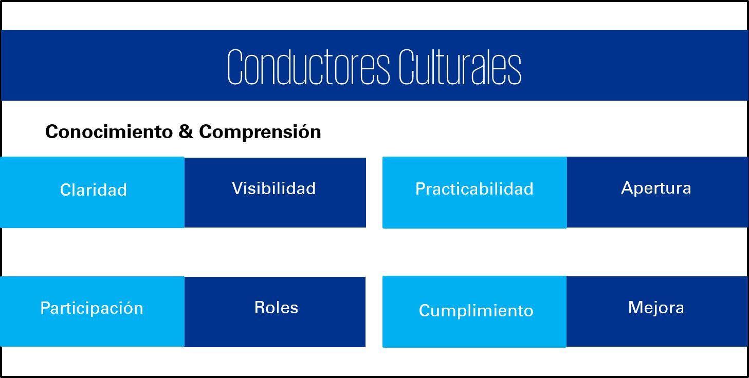 Conductores culturales
