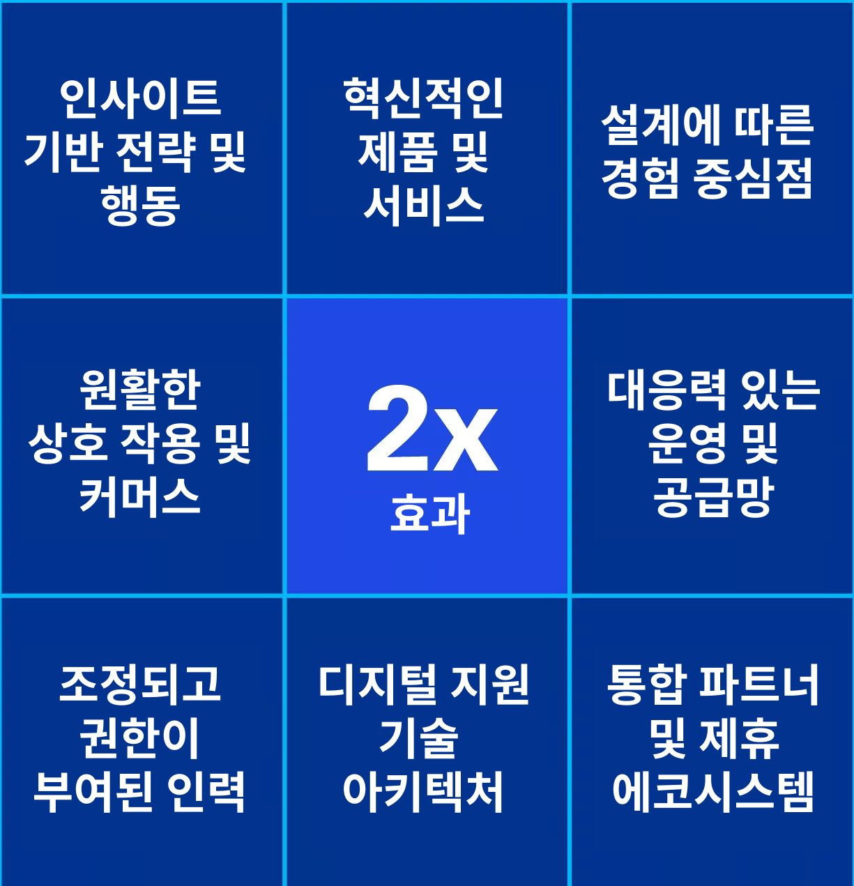 Capabilities connected cube graphic