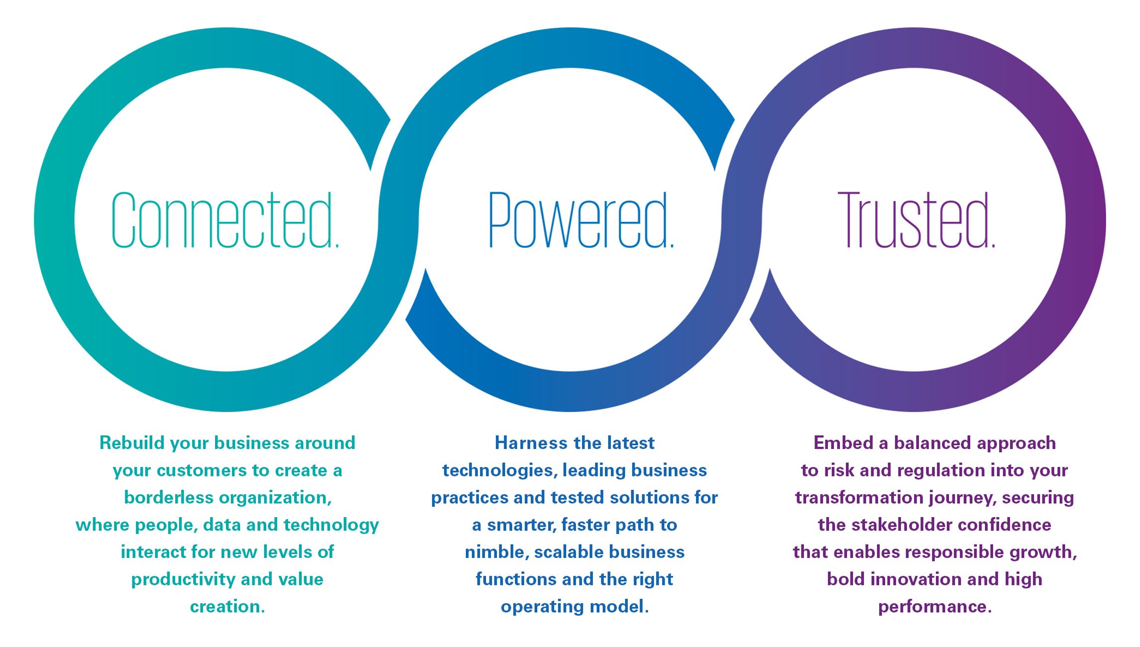 Connected. Powered. Trust. graphic