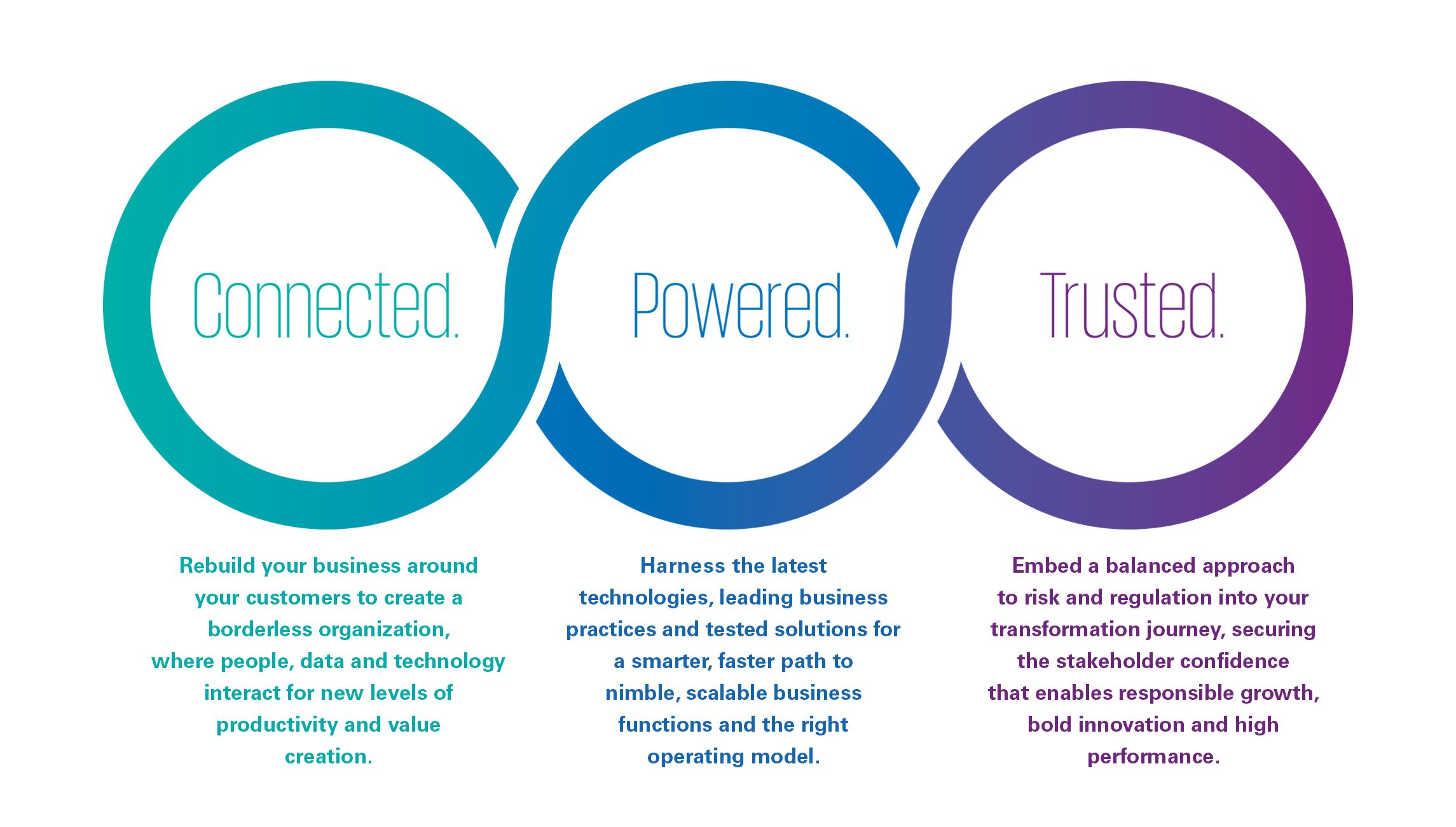 Connected. Powered. Trust. graphic