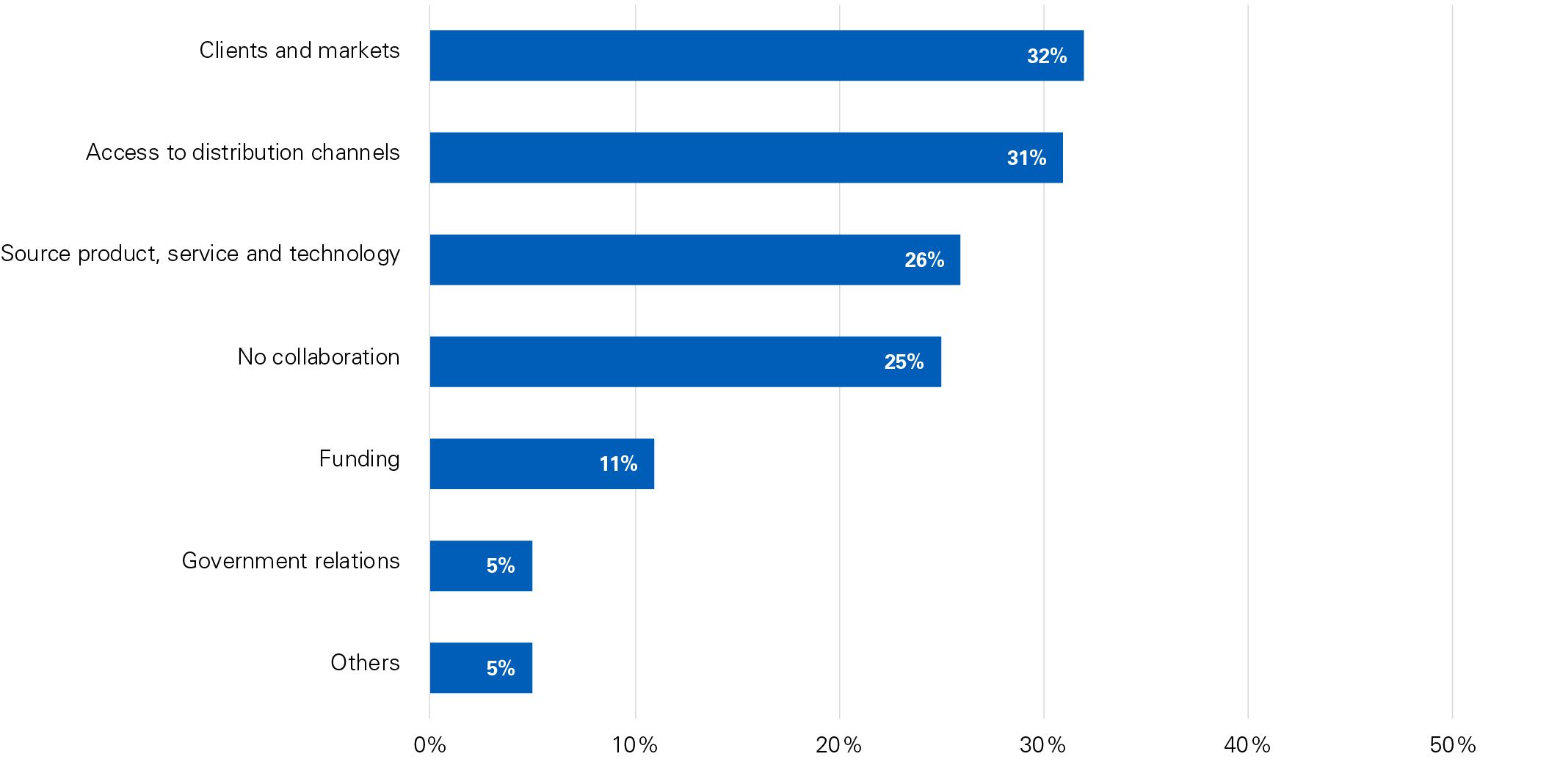 Connections with other Chinese businesses in Australia