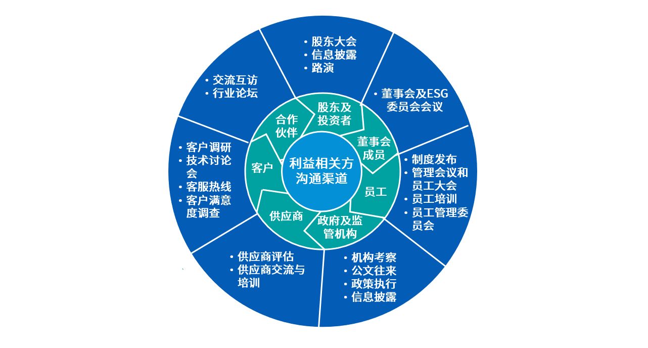 可持续发展理念下的医药企业ESG风险管理体系构建03