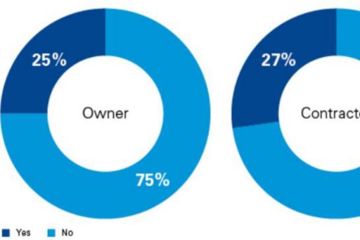 Can you ‘push one button’ to obtain fully integrated, real-time project data?