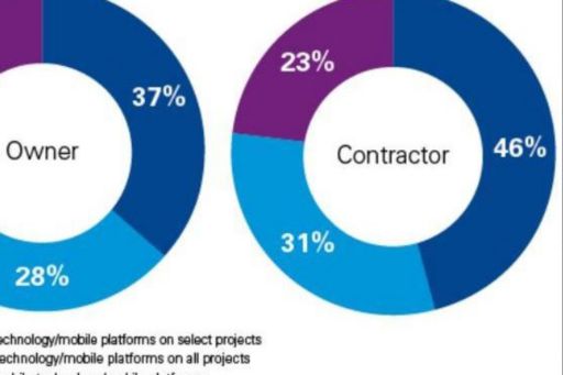 Use of mobile technology on engineering and construction projects