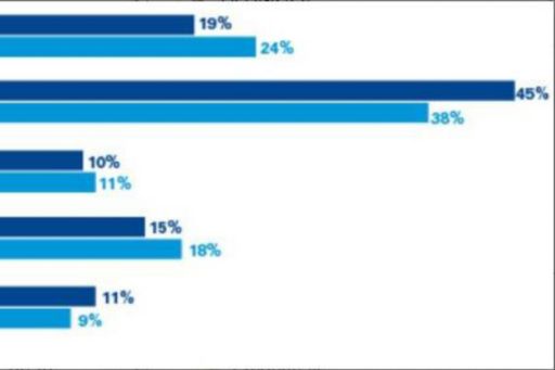 infographic of a mixed response to disruption