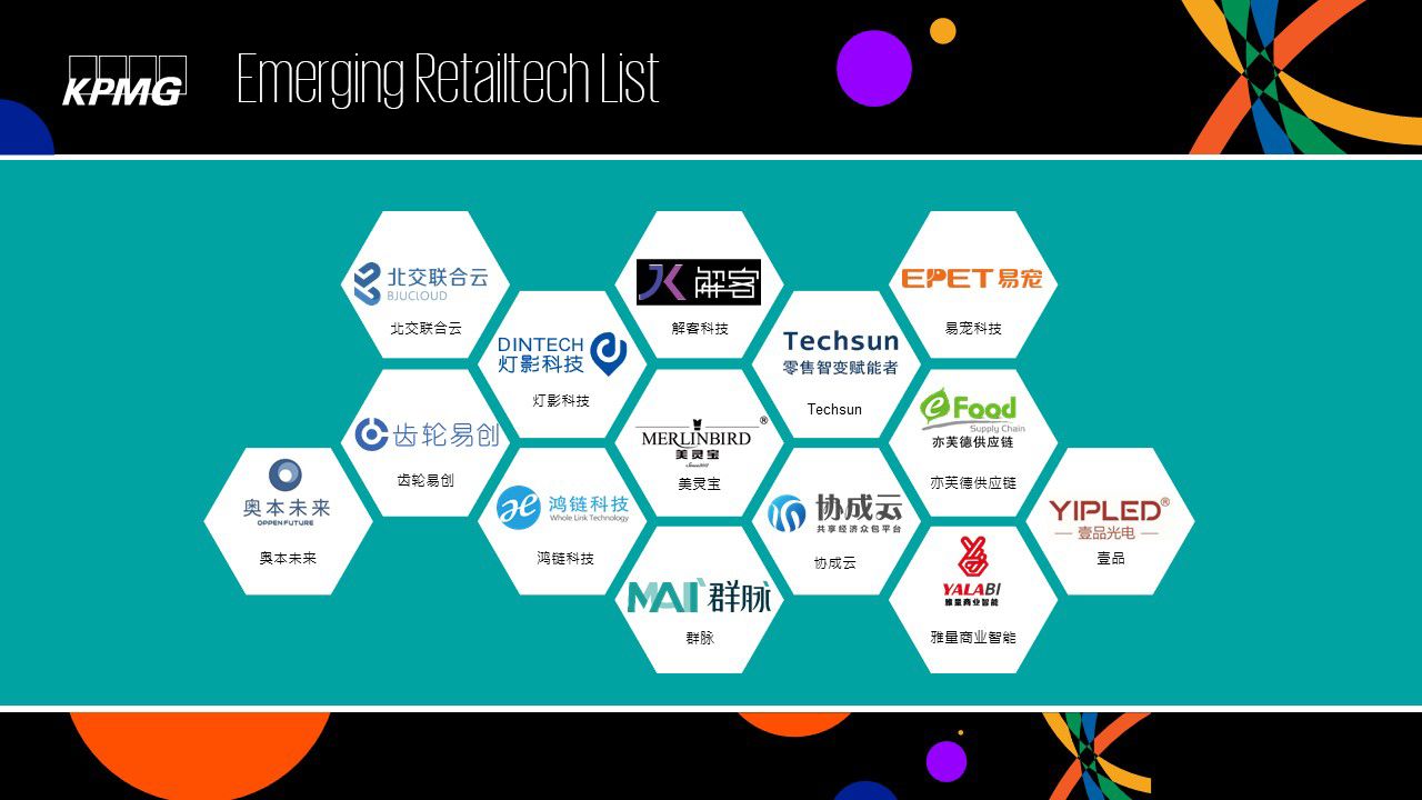 Emerging Retailtech List