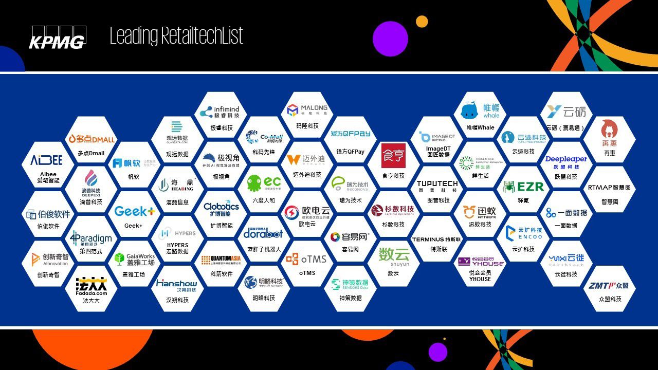 Leading Retailtech List