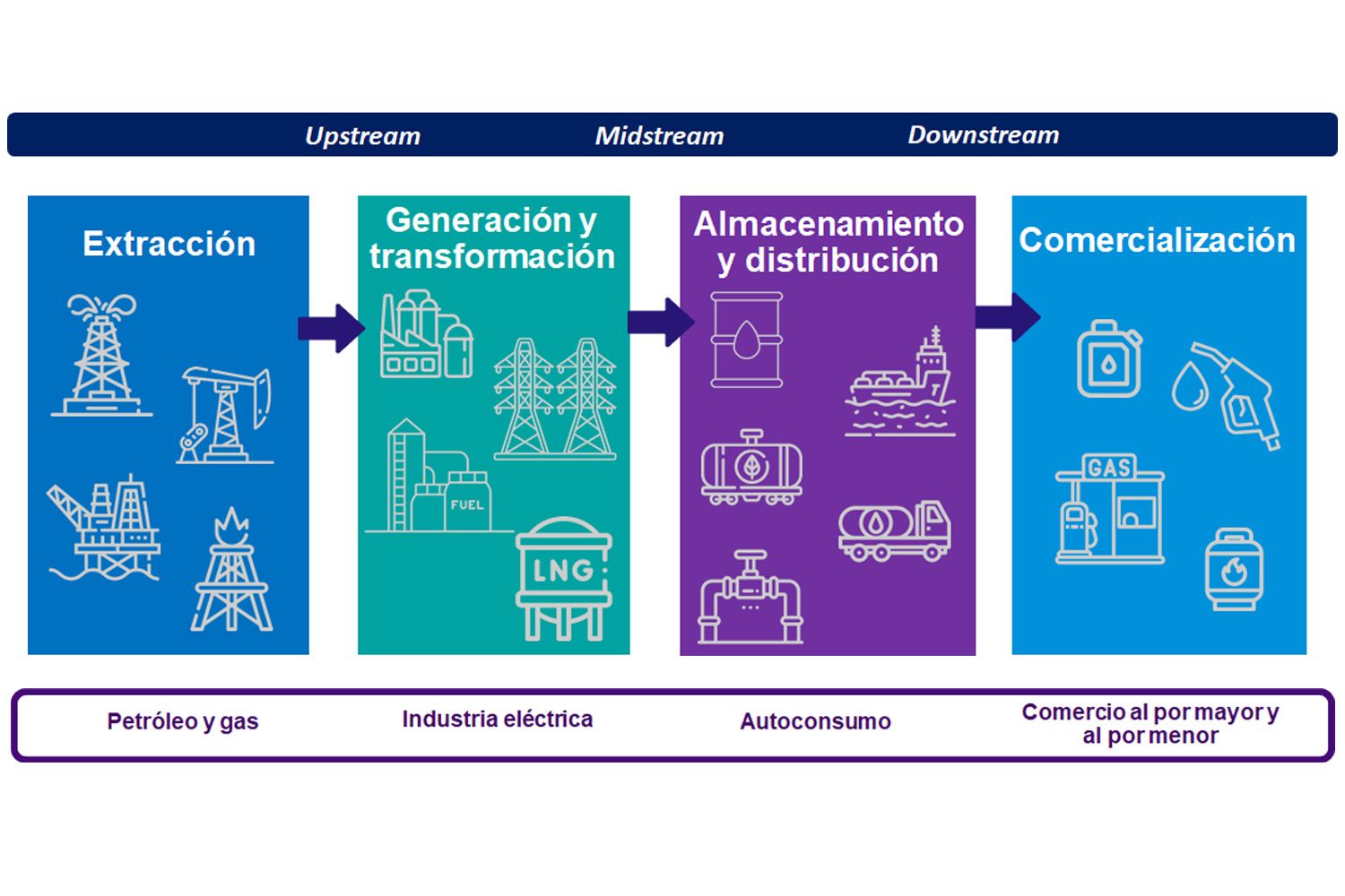 Consideraciones para los reportes de controles volumétricos