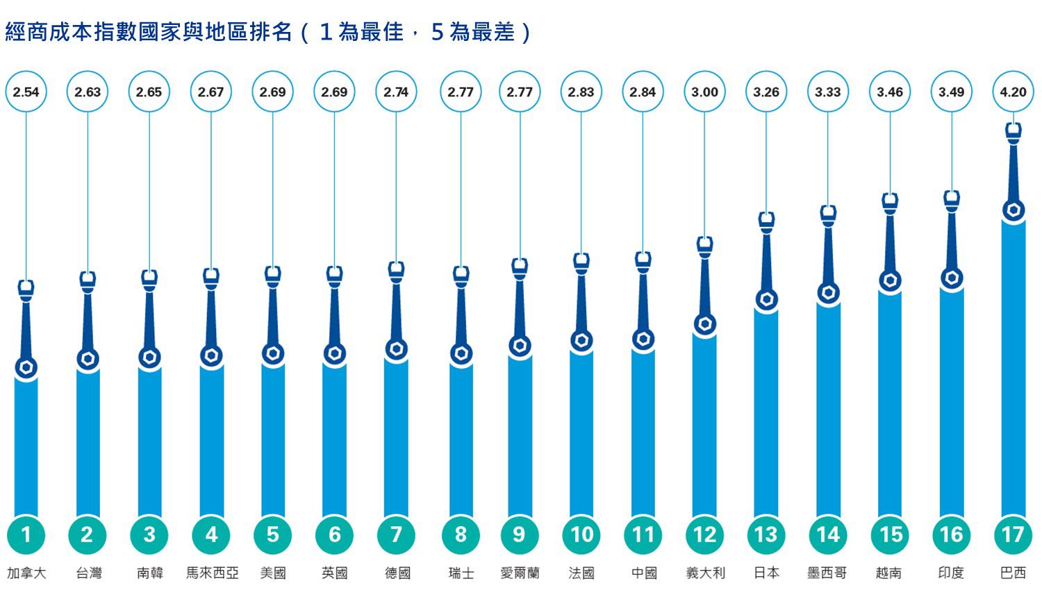 製造業