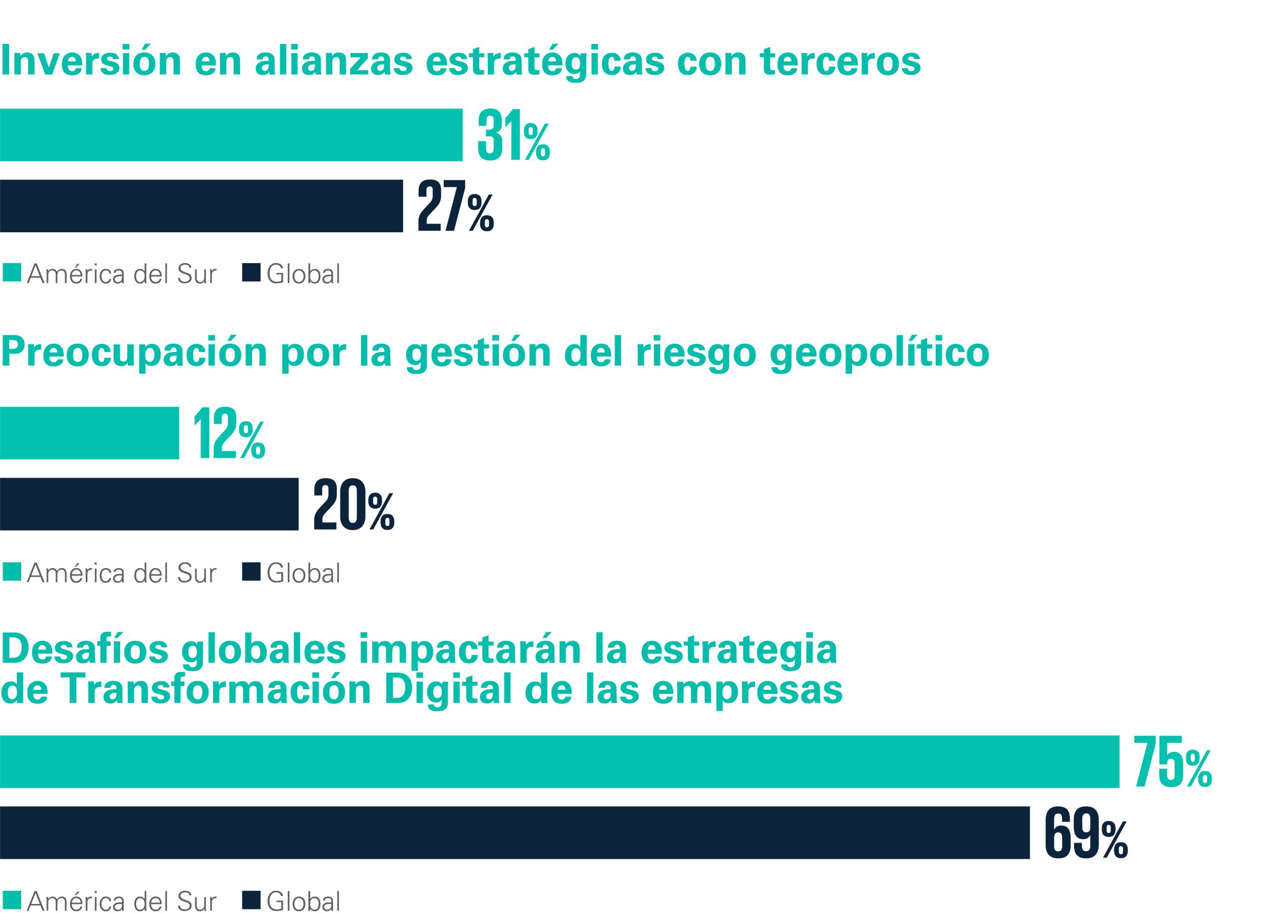 Estrategias de crecimiento