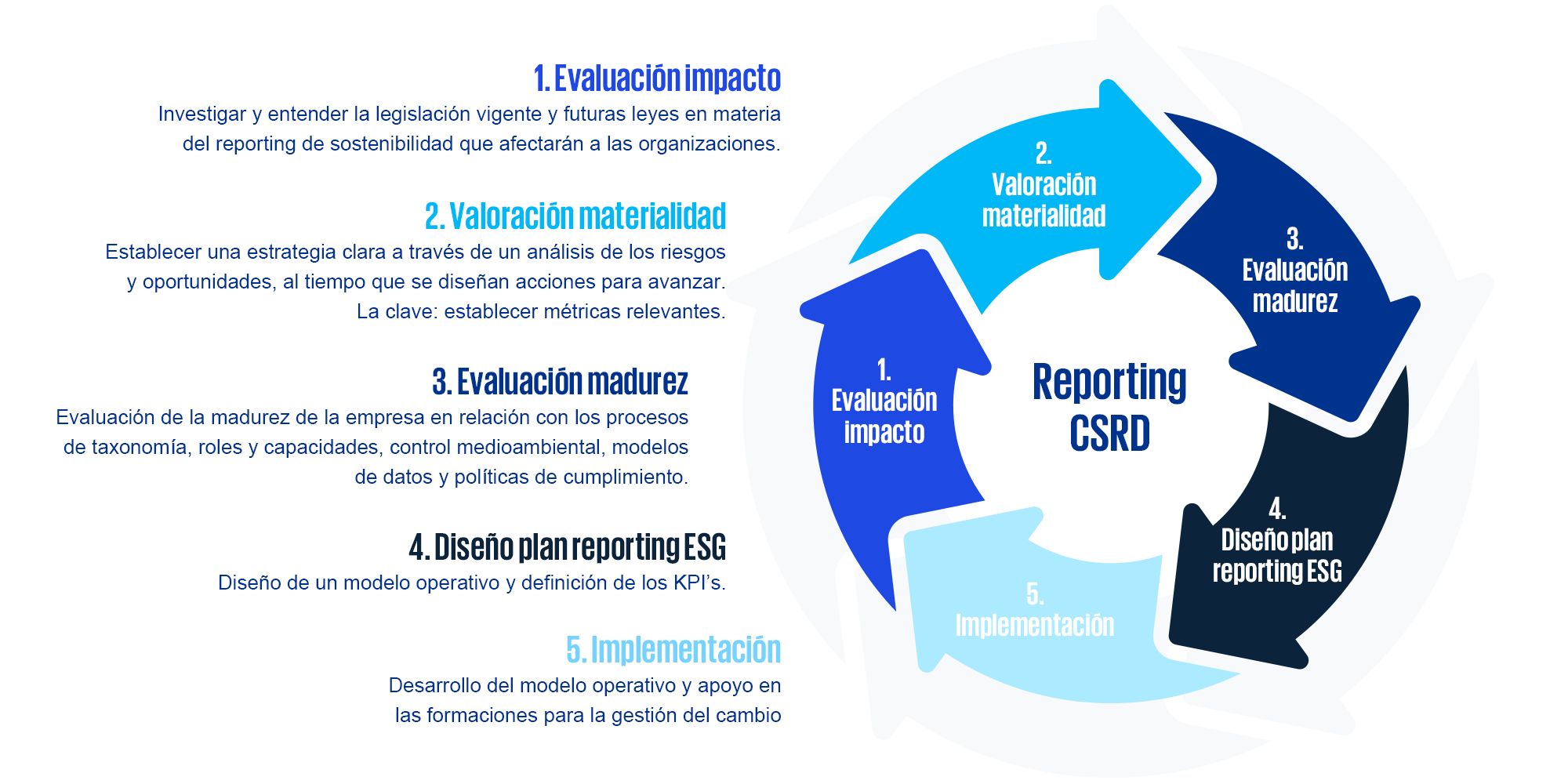 Reporting CSRD