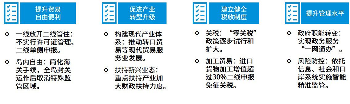 重点关注内容