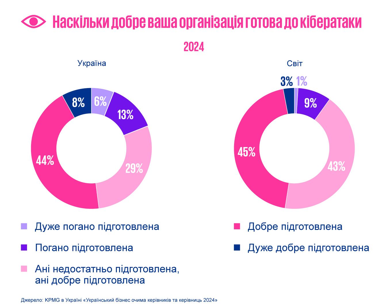 Кібербезпека