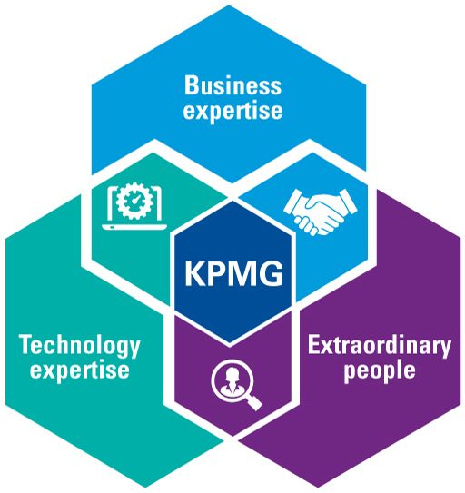 Cyber security venn diagram: Business expertise plus Technology expertise plus Extraordinary people = KPMG