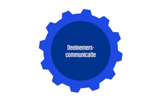 Deelnemerscommunicatie