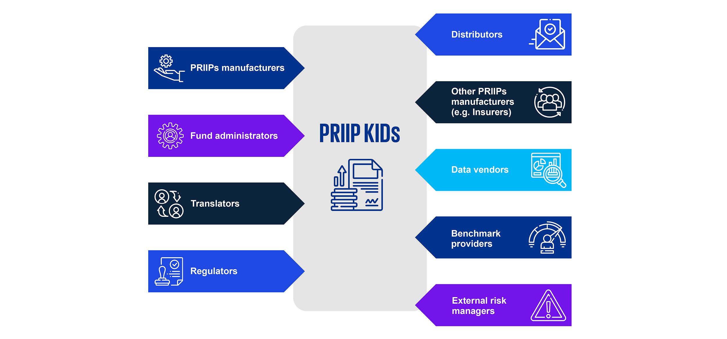 Different parties involved in a PRIIP KID Production
