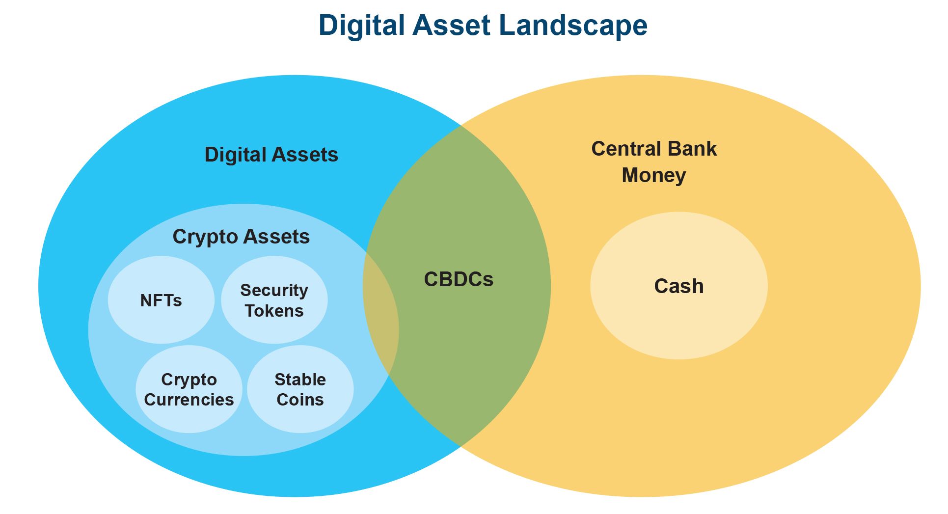 What Boards Should Know Before Going Crypto