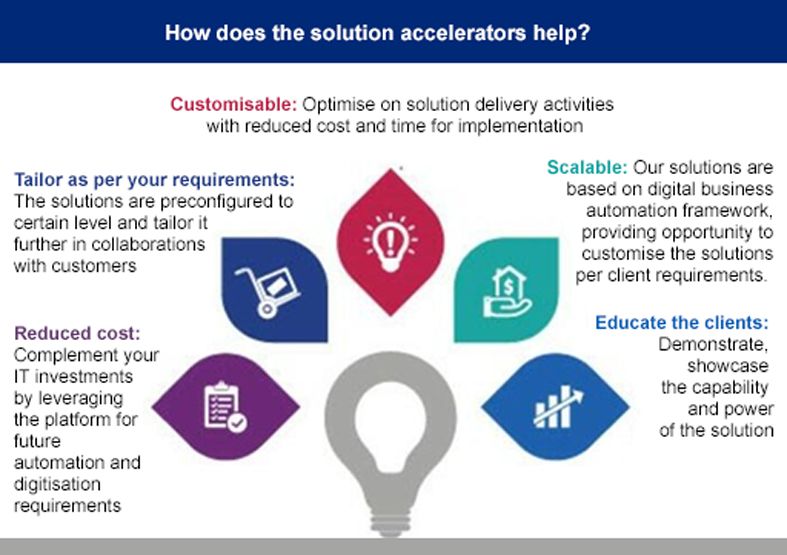 How does the solution accelerators work?