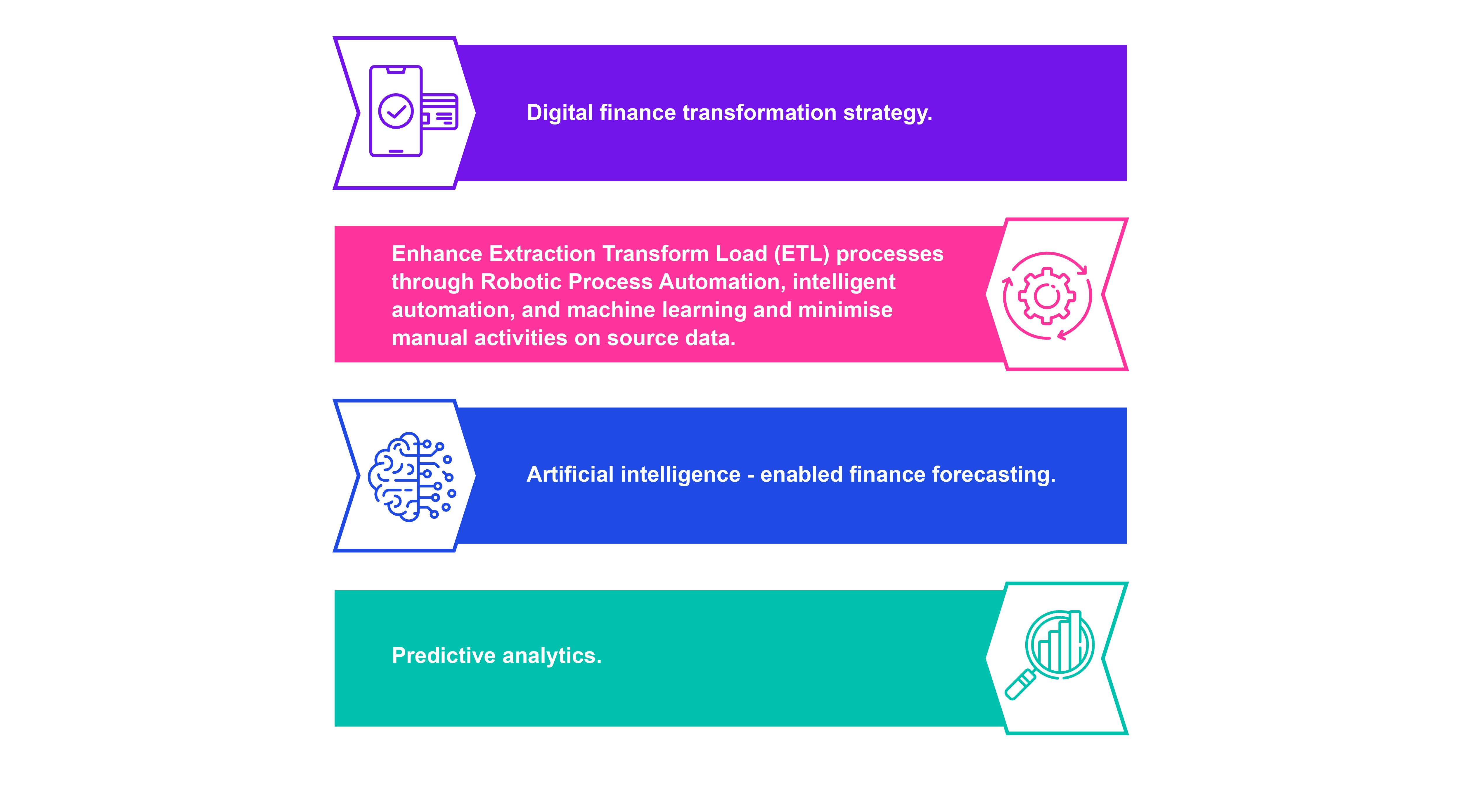 Digital Finance