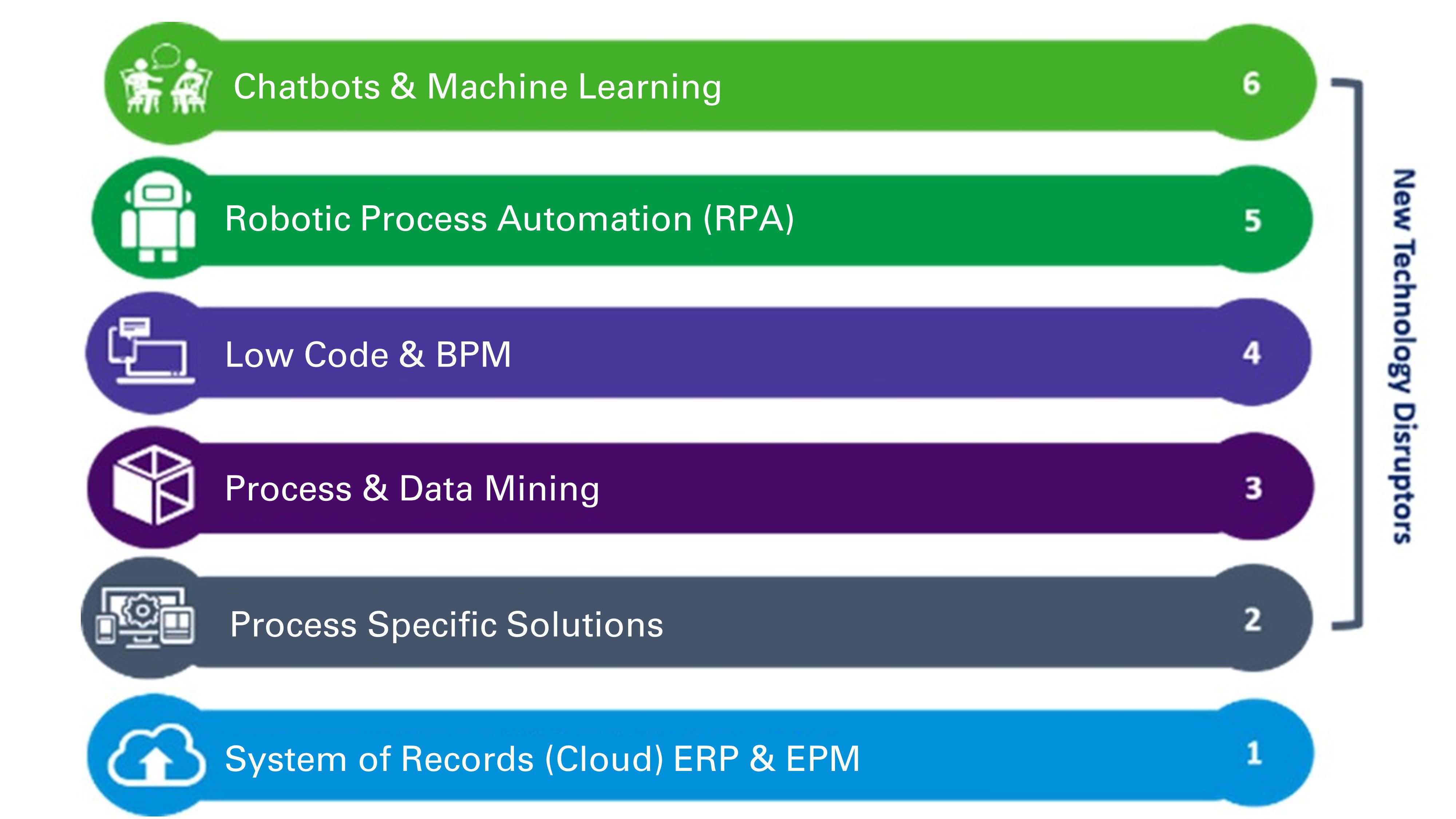 Digital Stack DPE