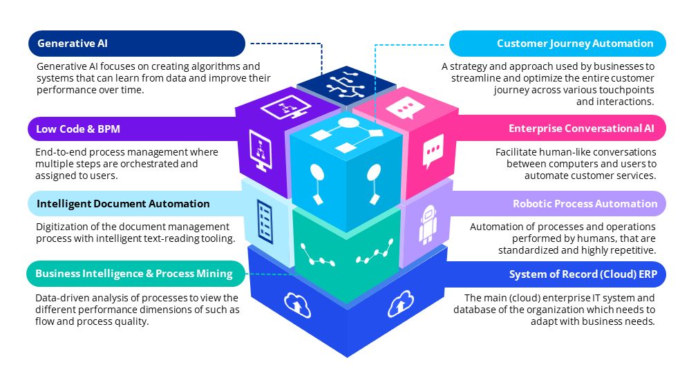 digital process excellence services 1