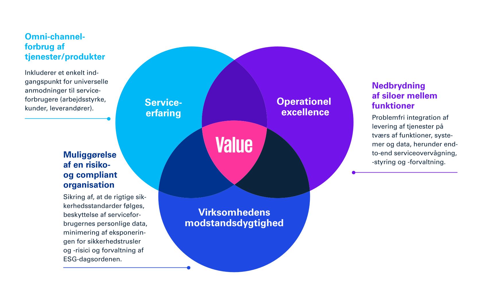 ESM model