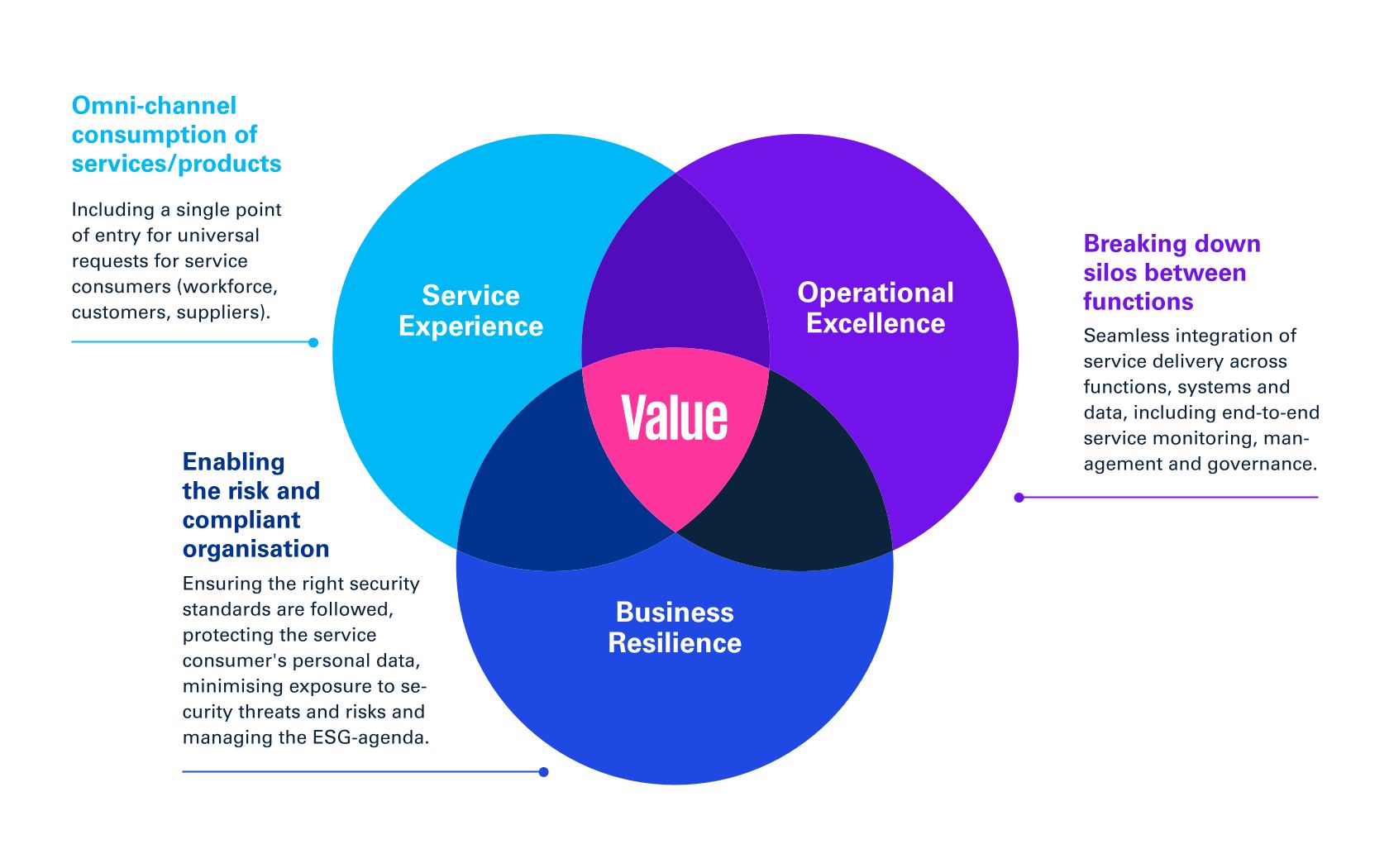 ESM model