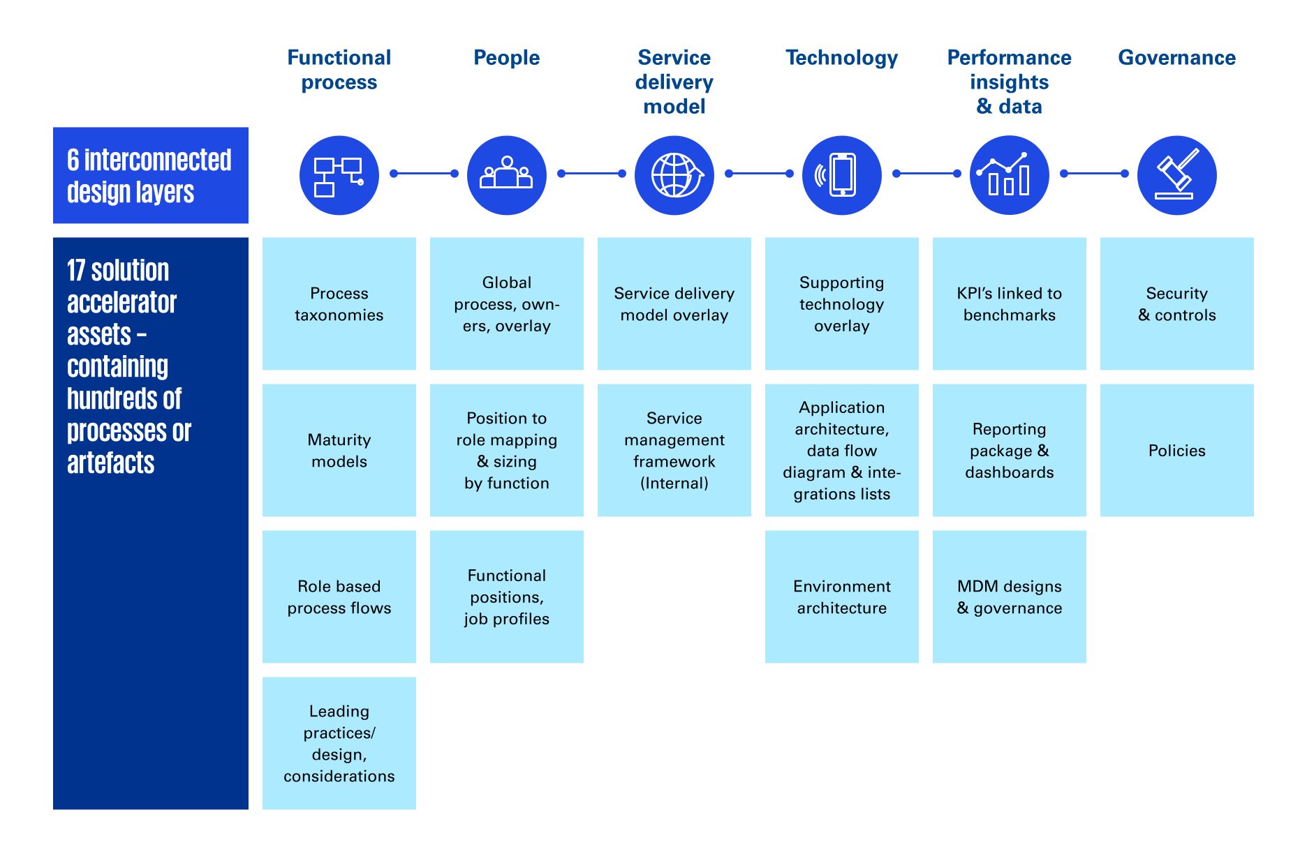 GBS model