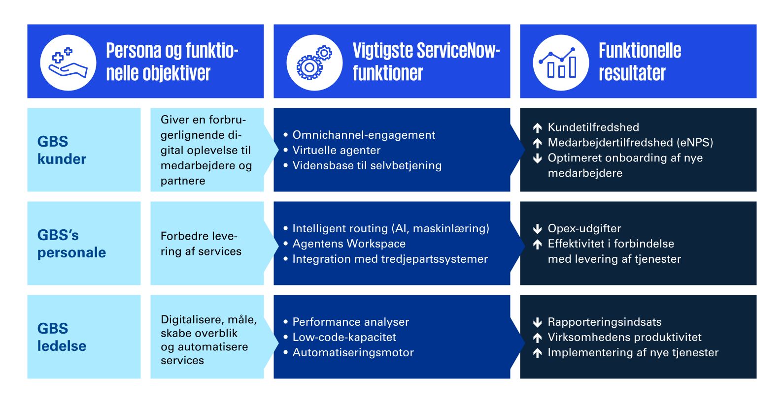 ESM model