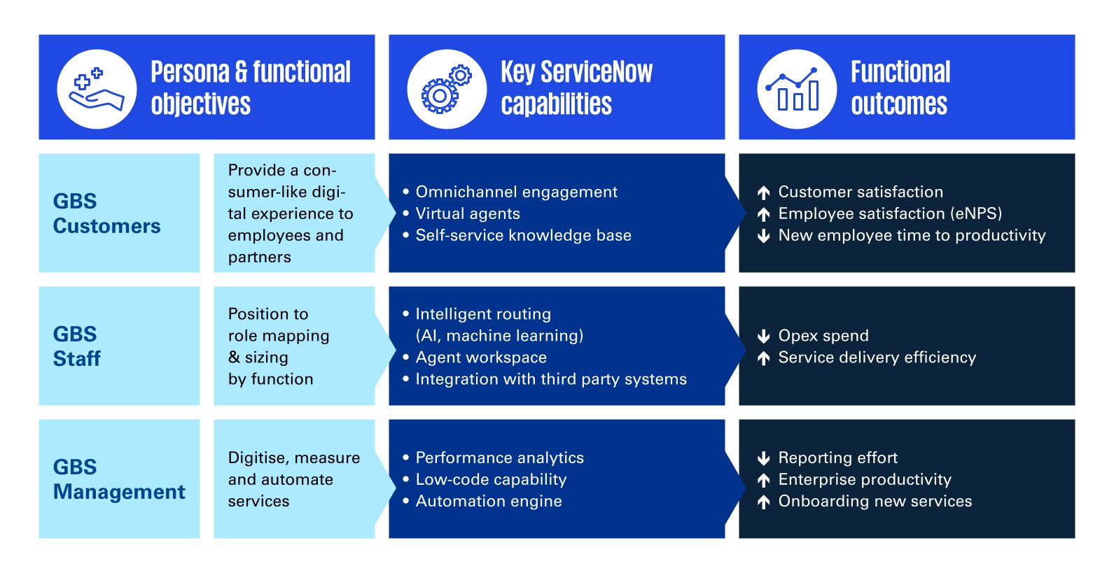 ESM model