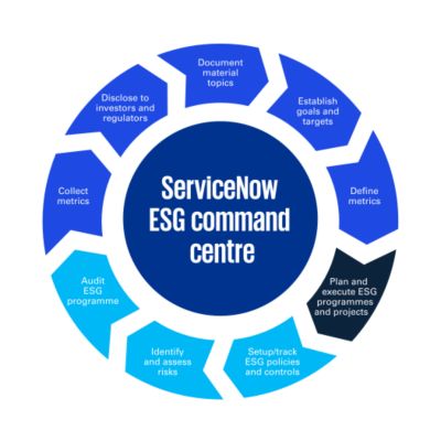 Operationalise Your ESG Strategy With ServiceNow - KPMG Denmark