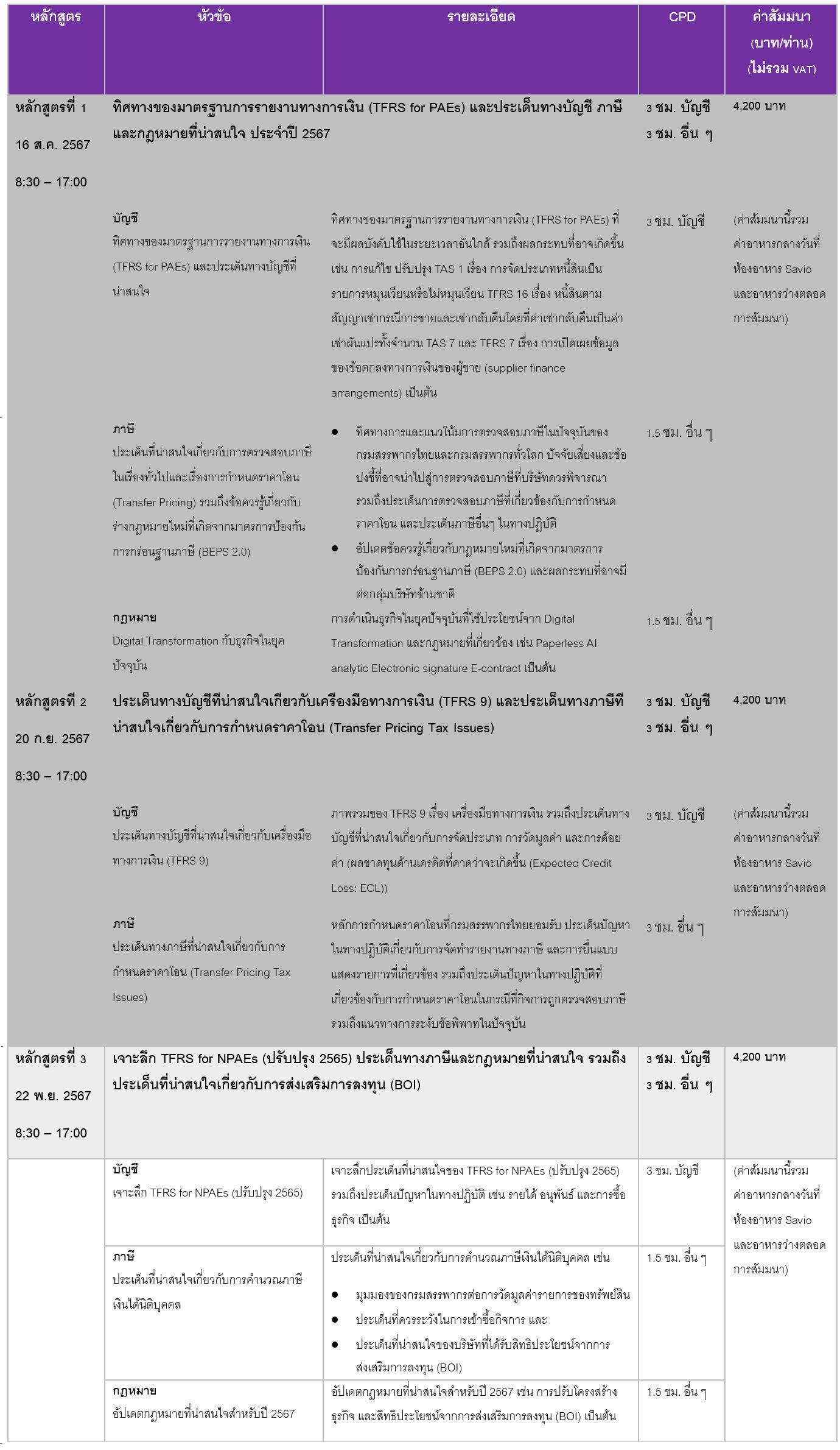 รายละเอียดหลักสูตร สัมมนาการบัญชี ภาษี และกฎหมายที่น่าสนใจประจำปี 2567