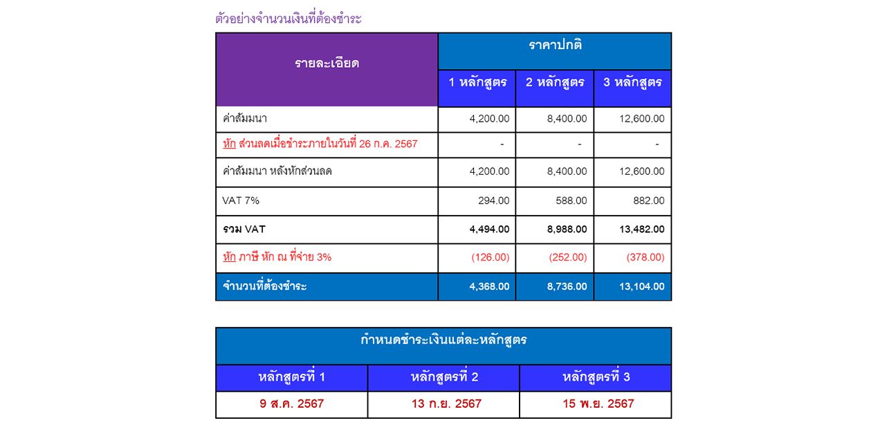 วิธีการชำระเงิน สัมมนาการบัญชี ภาษี และกฎหมายที่น่าสนใจประจำปี 2567