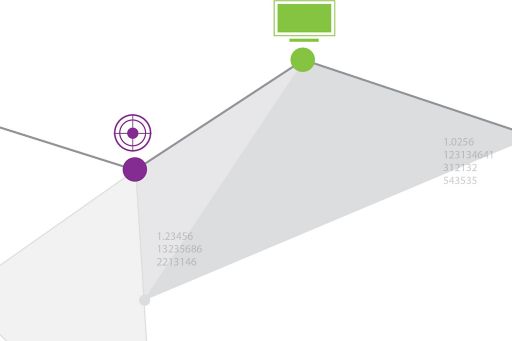 Dynamic audit chart