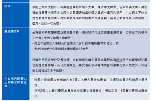 集團主檔報告避風港標準