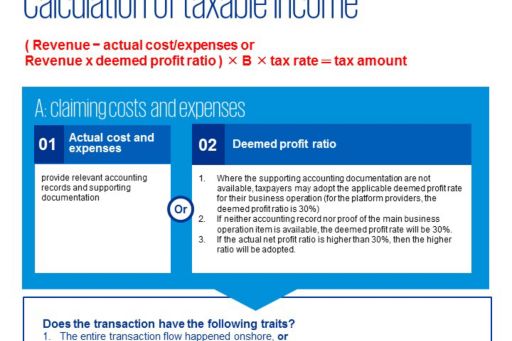 Calculation of taxable income