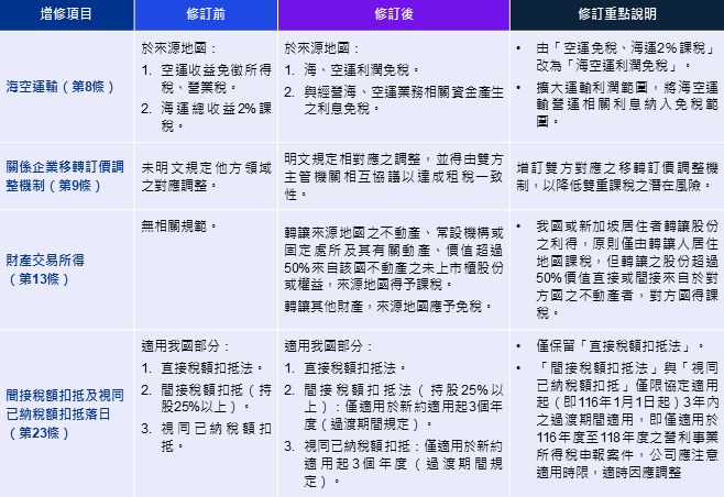 e-tax-alert-issue-218-table