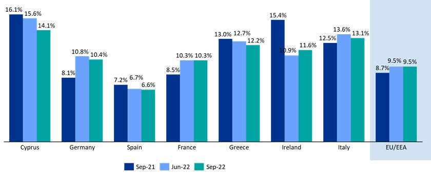 ECBO NPLs chart