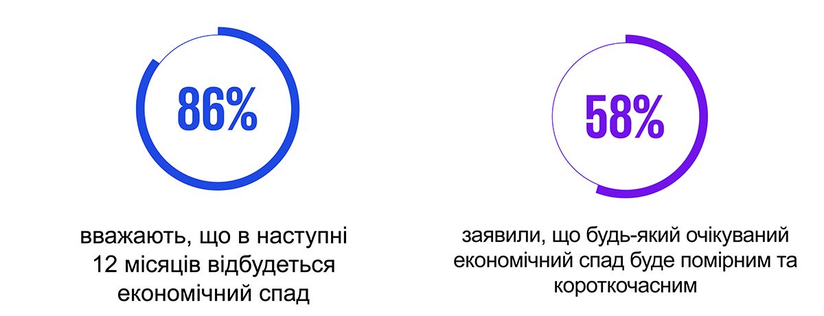 Очікуваний економічний спад