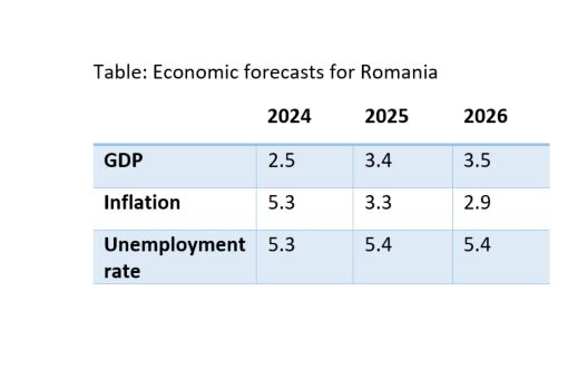 economic growth