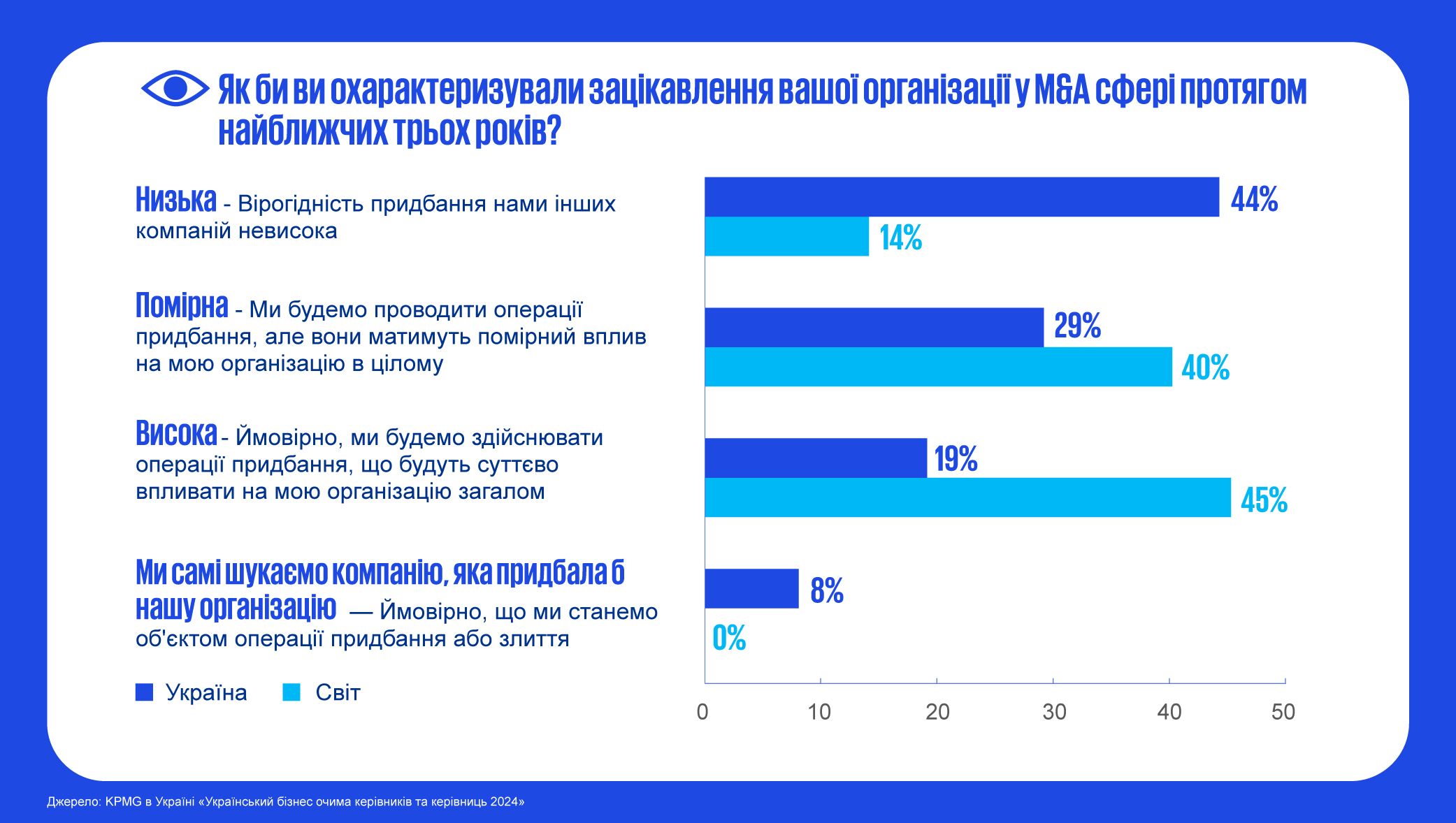 M&A 