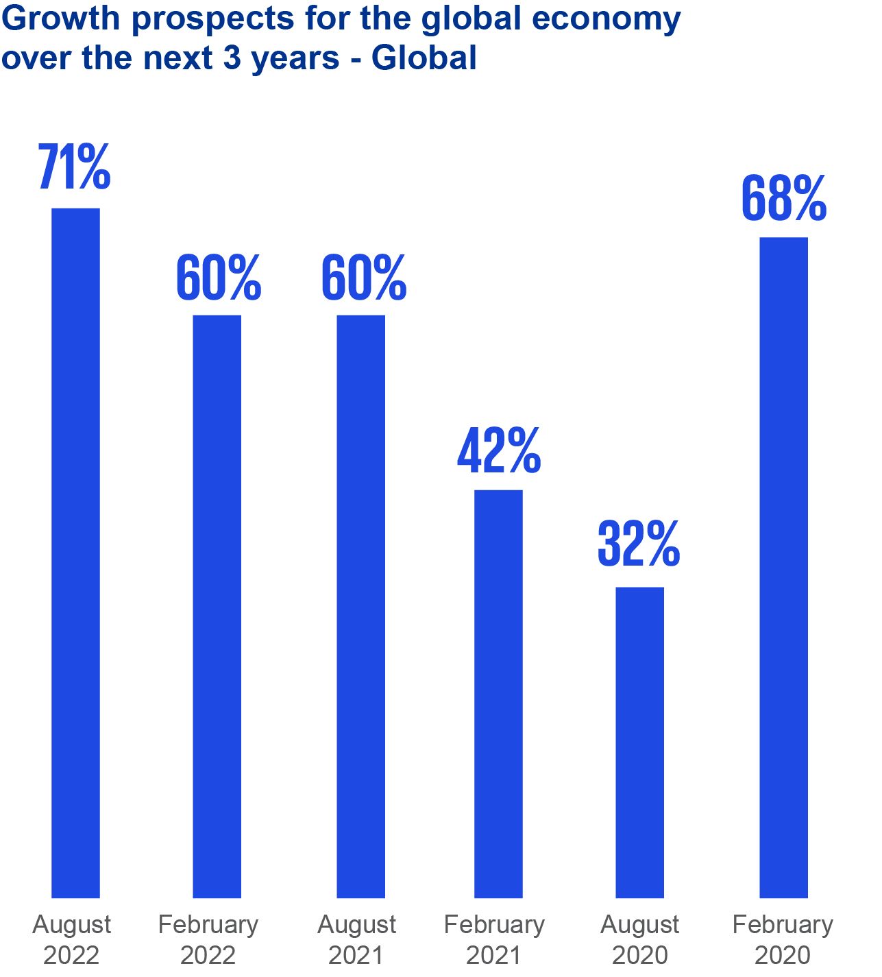 growth prospects