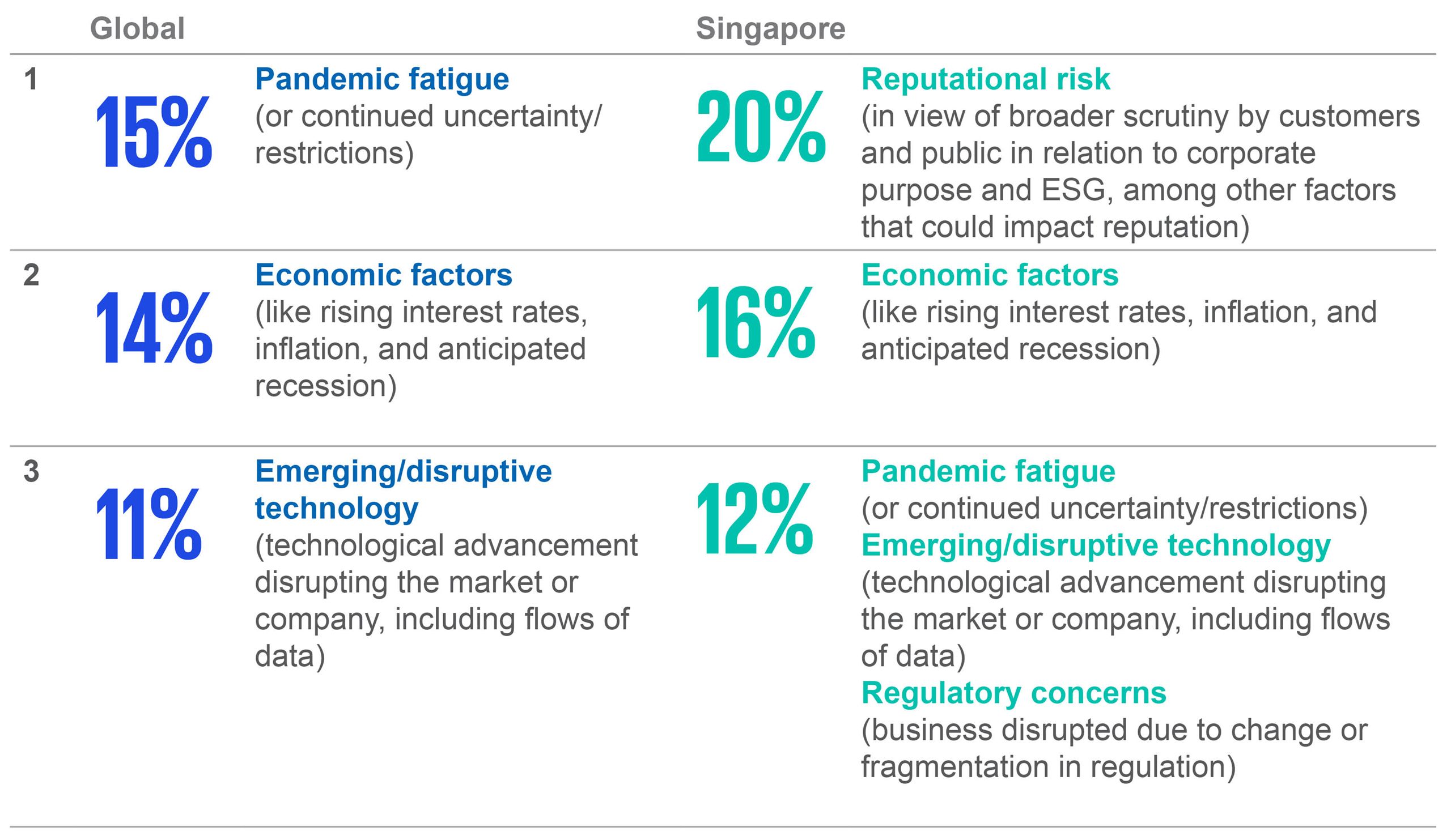Top risks looking towards 2025