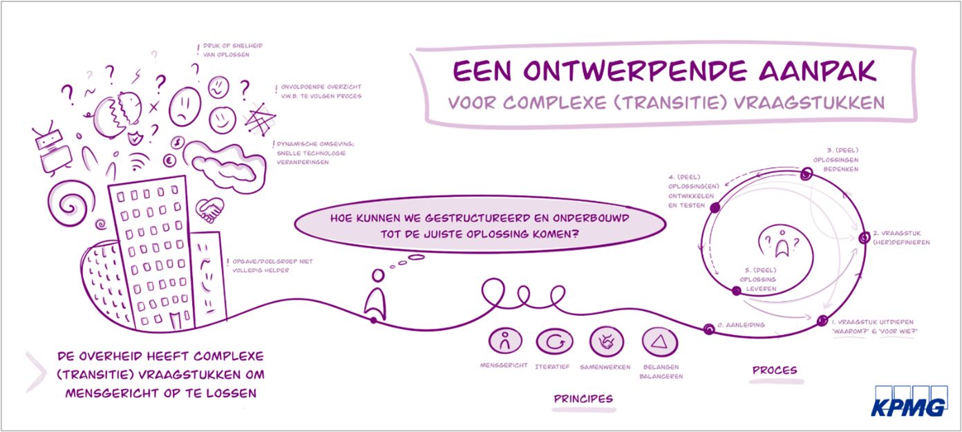 een-ontwerpende-aanpak