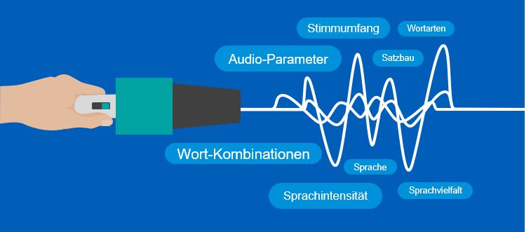 Text- und Sprachanalyse