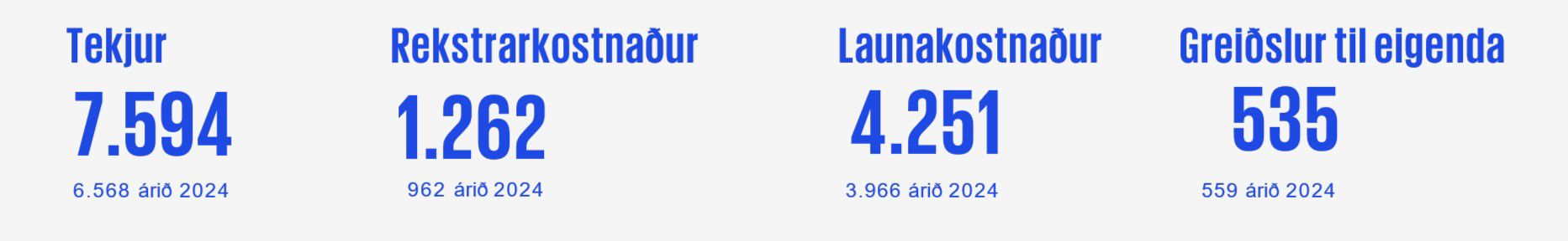 Tölur um efnahagslegt framlag KPMG