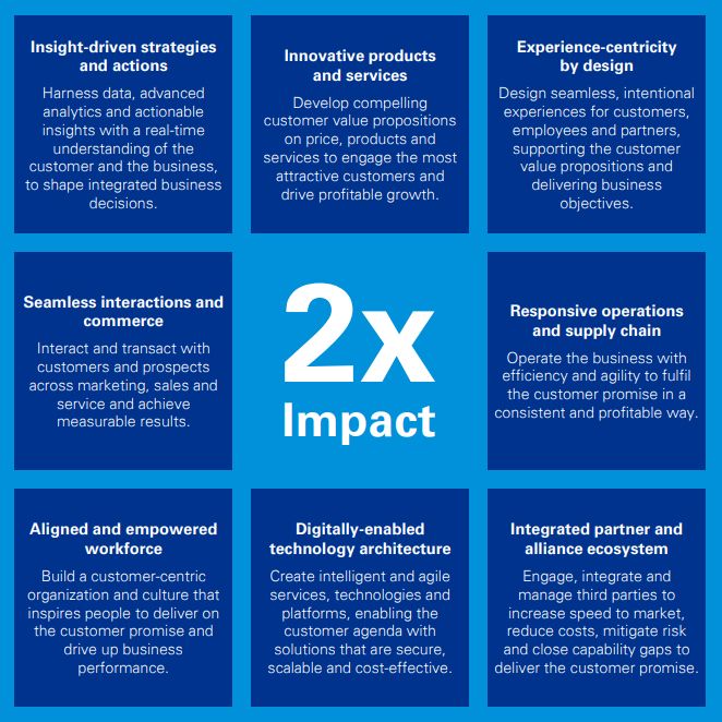 Impact acht capabilities